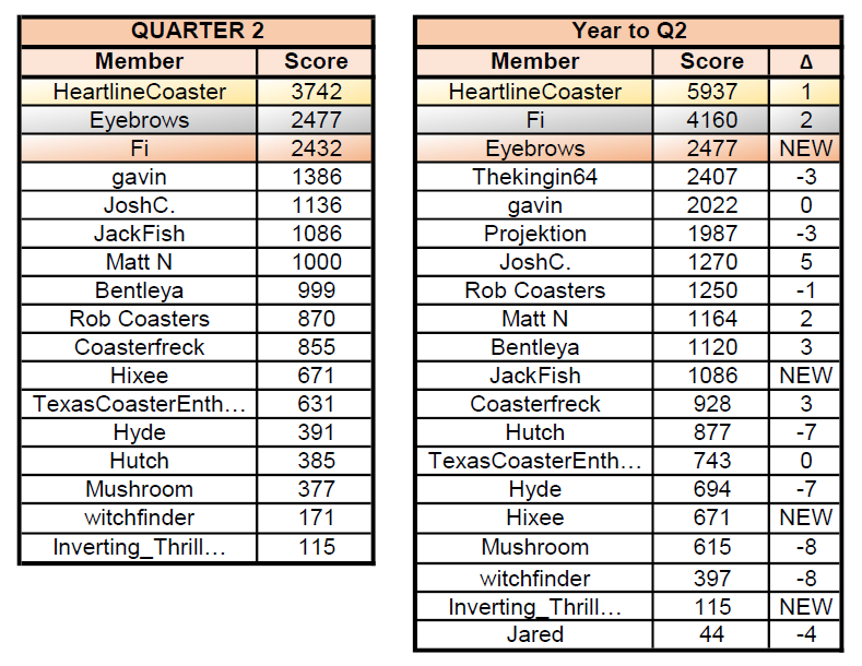 LoG2023_q2_table.png