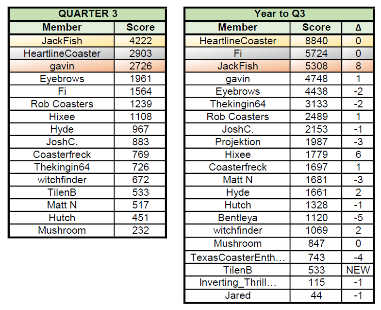 LoG2023_q3_table.png